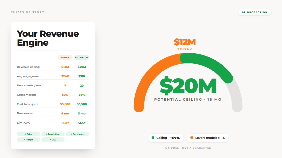 One Move Revenue Engine